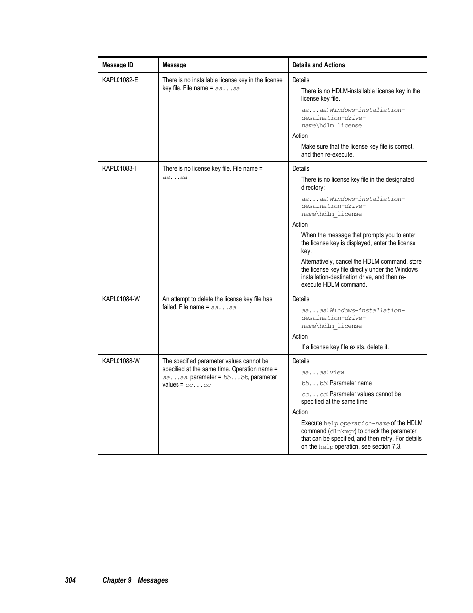HP Hitachi Dynamic Link Manager Software User Manual | Page 320 / 411