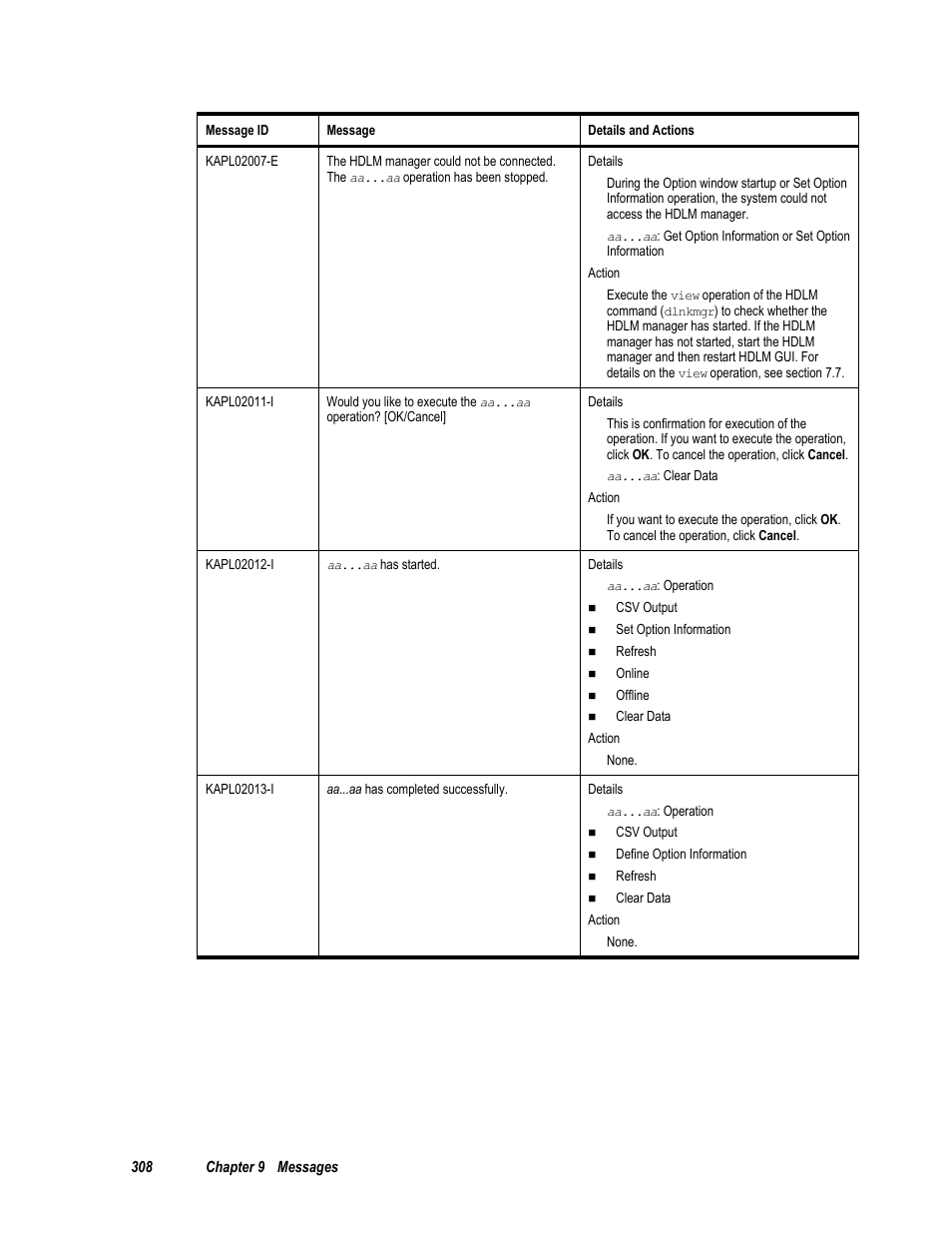 HP Hitachi Dynamic Link Manager Software User Manual | Page 324 / 411