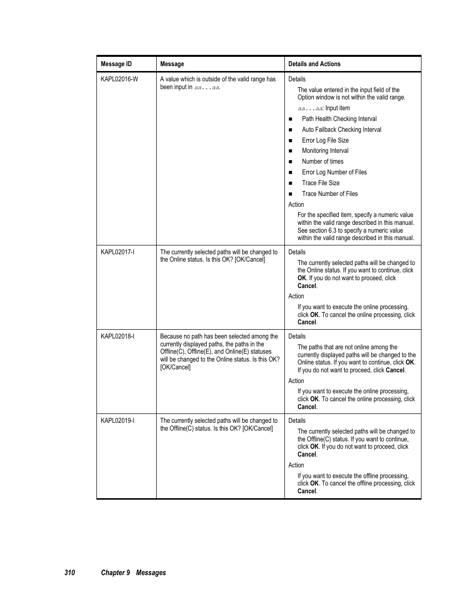 HP Hitachi Dynamic Link Manager Software User Manual | Page 326 / 411