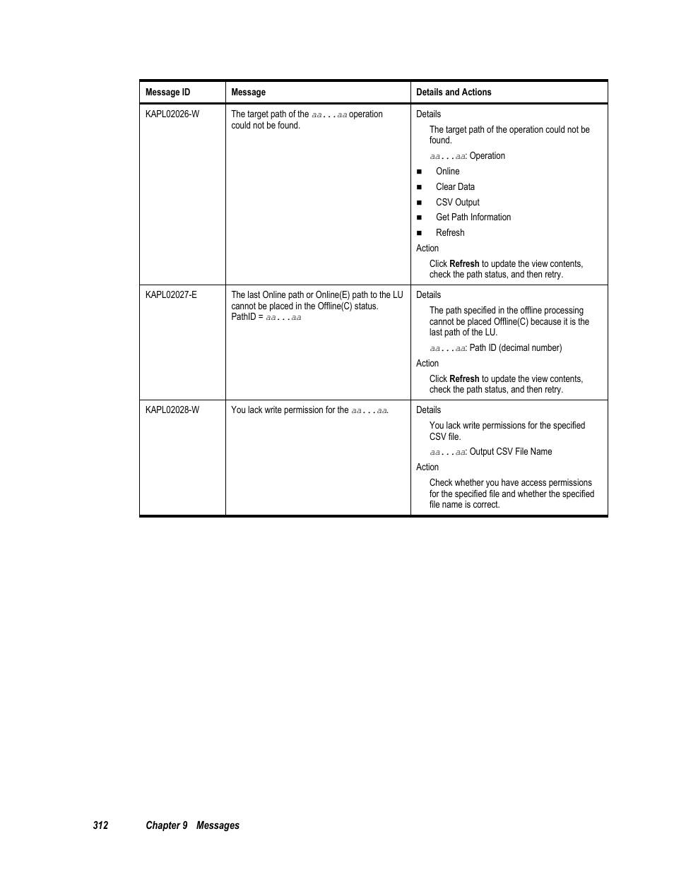HP Hitachi Dynamic Link Manager Software User Manual | Page 328 / 411