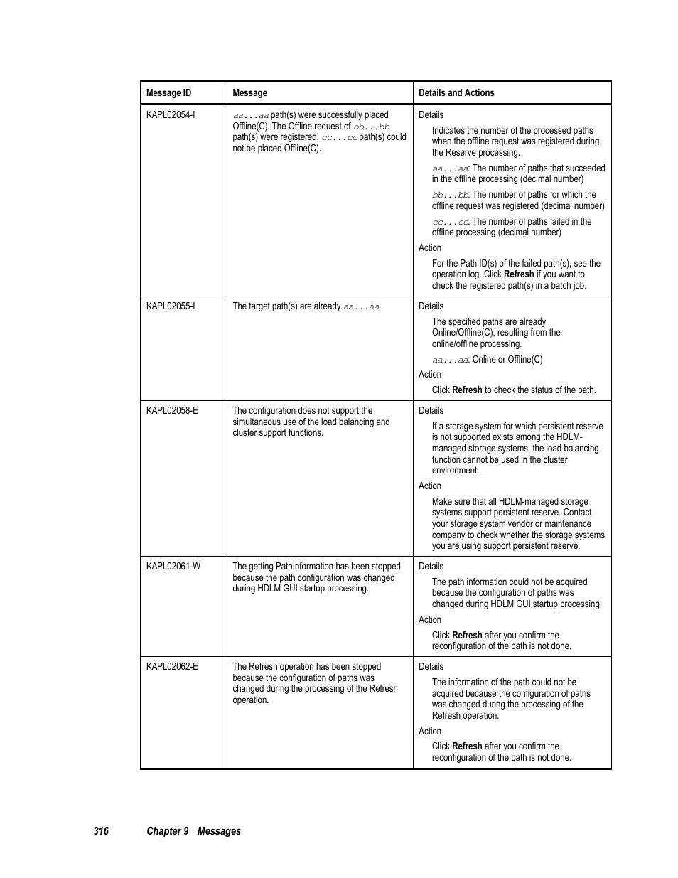 HP Hitachi Dynamic Link Manager Software User Manual | Page 332 / 411