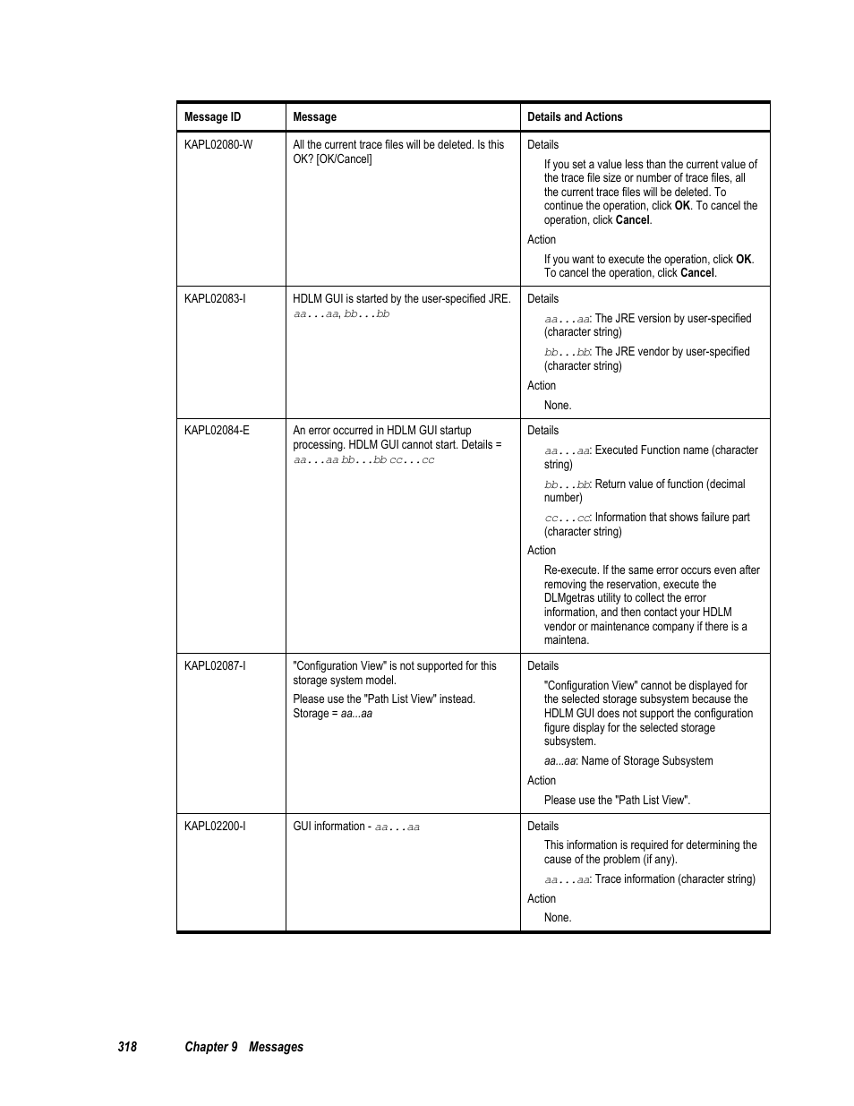 HP Hitachi Dynamic Link Manager Software User Manual | Page 334 / 411