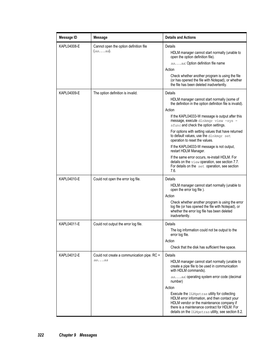 HP Hitachi Dynamic Link Manager Software User Manual | Page 338 / 411