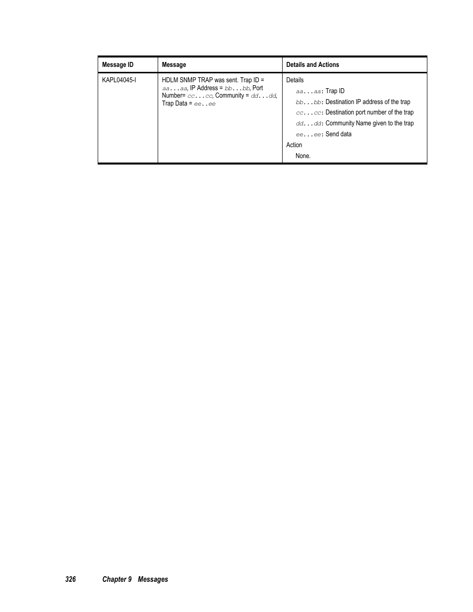 HP Hitachi Dynamic Link Manager Software User Manual | Page 342 / 411