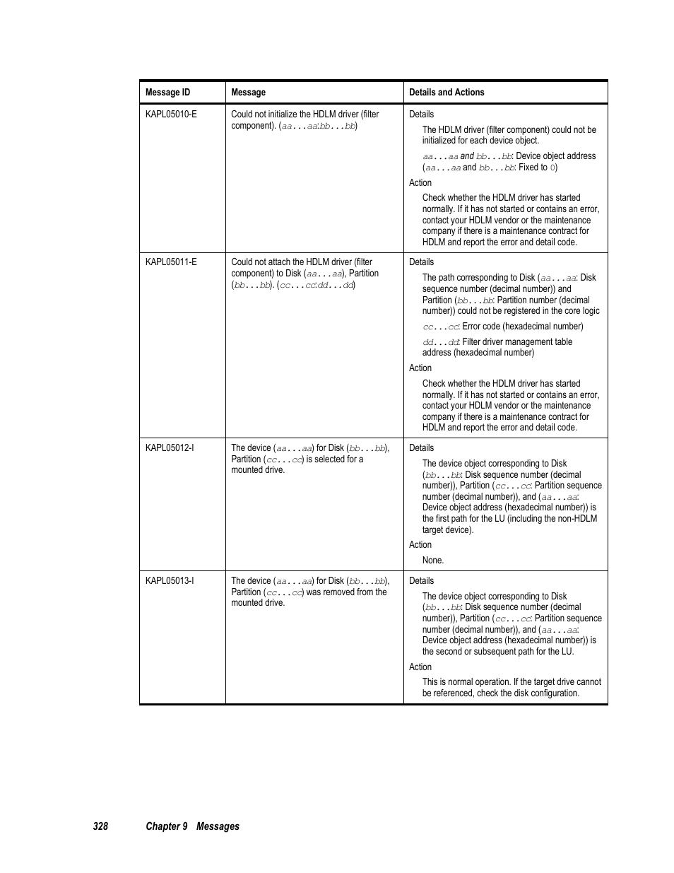 HP Hitachi Dynamic Link Manager Software User Manual | Page 344 / 411