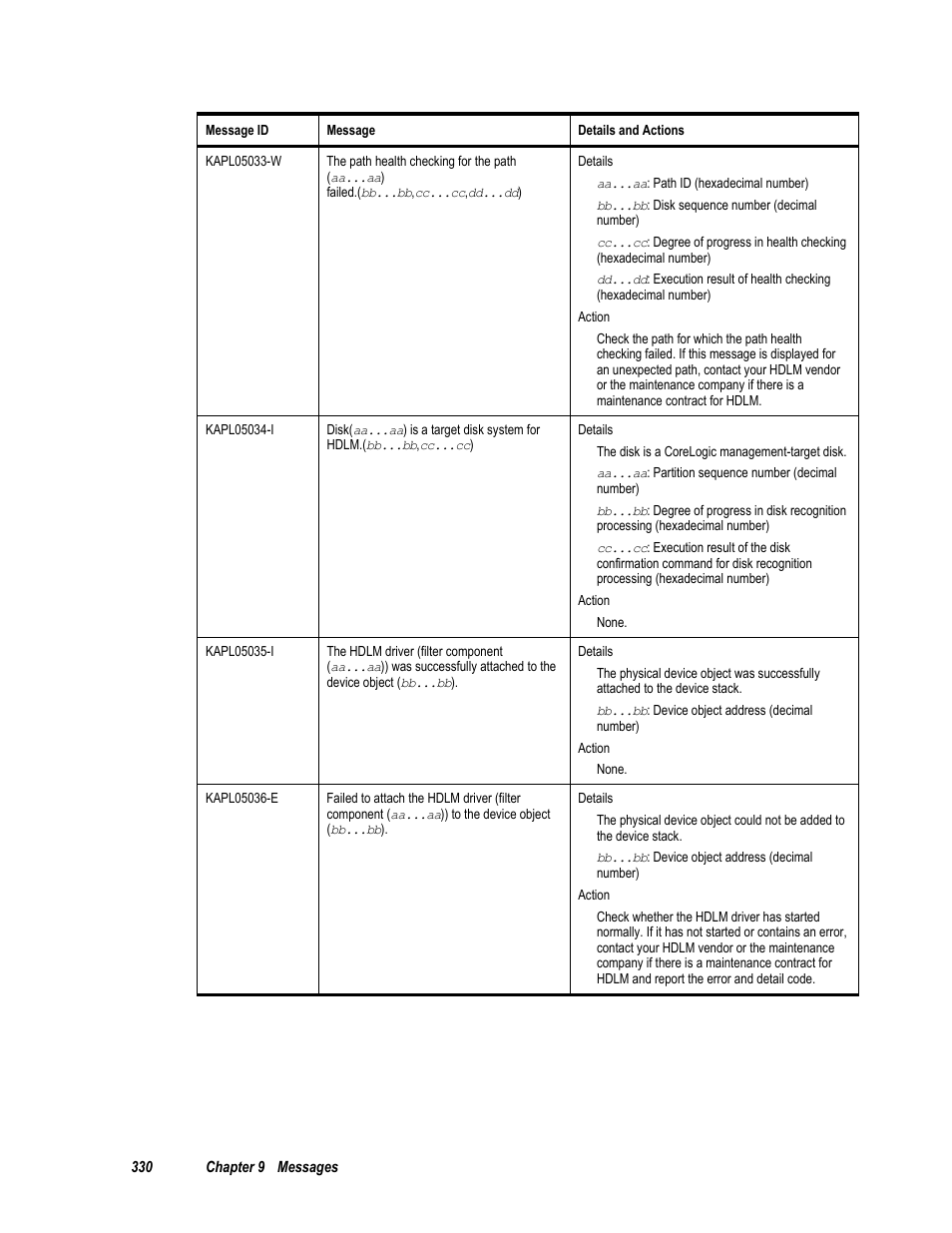 HP Hitachi Dynamic Link Manager Software User Manual | Page 346 / 411