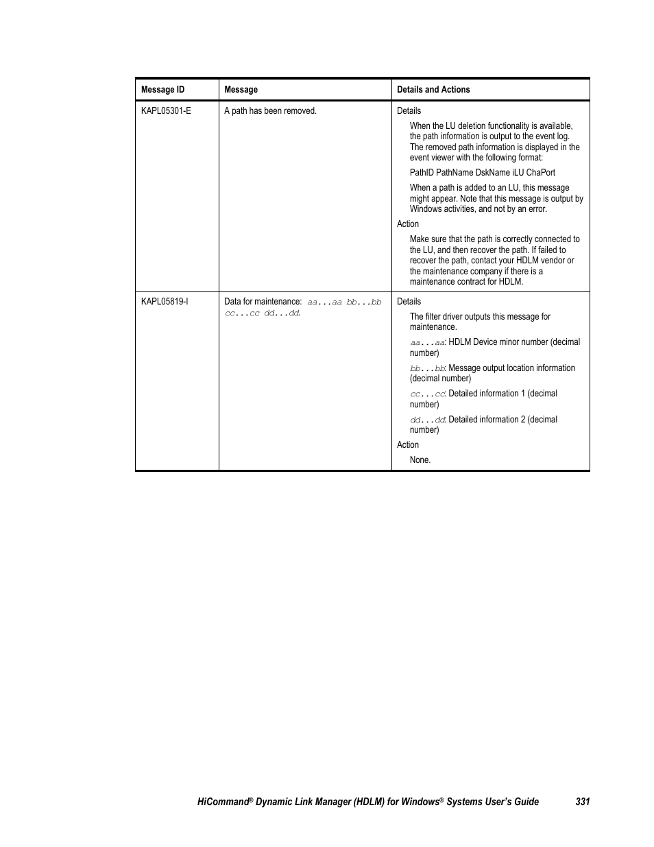 HP Hitachi Dynamic Link Manager Software User Manual | Page 347 / 411