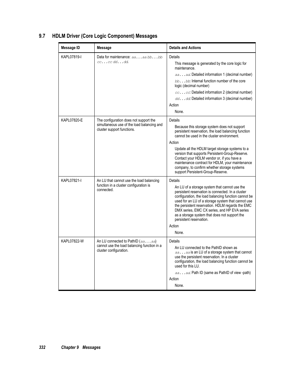 7 hdlm driver (core logic component) messages, Ee section 9.7) | HP Hitachi Dynamic Link Manager Software User Manual | Page 348 / 411