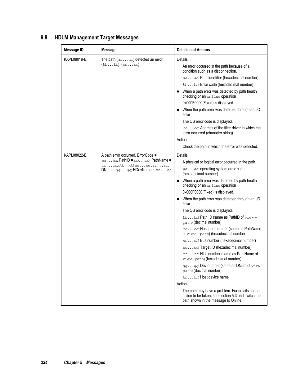 8 hdlm management target messages, Hdlm management target messages (see section 9.8) | HP Hitachi Dynamic Link Manager Software User Manual | Page 350 / 411