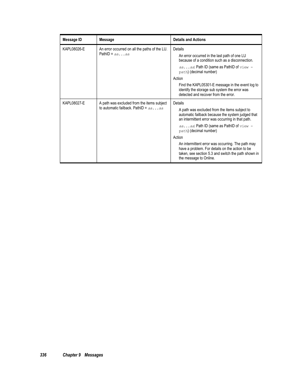 HP Hitachi Dynamic Link Manager Software User Manual | Page 352 / 411