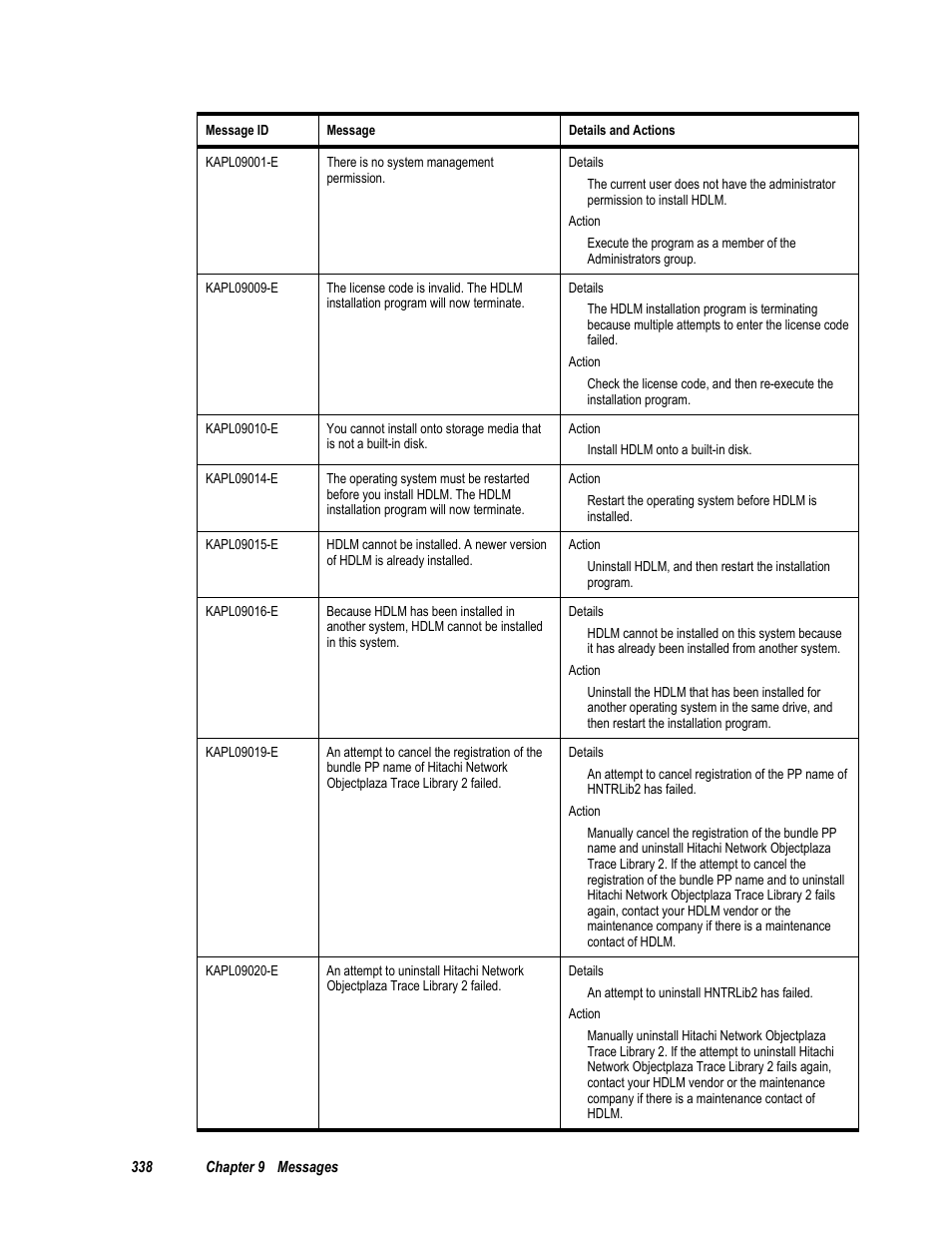 HP Hitachi Dynamic Link Manager Software User Manual | Page 354 / 411