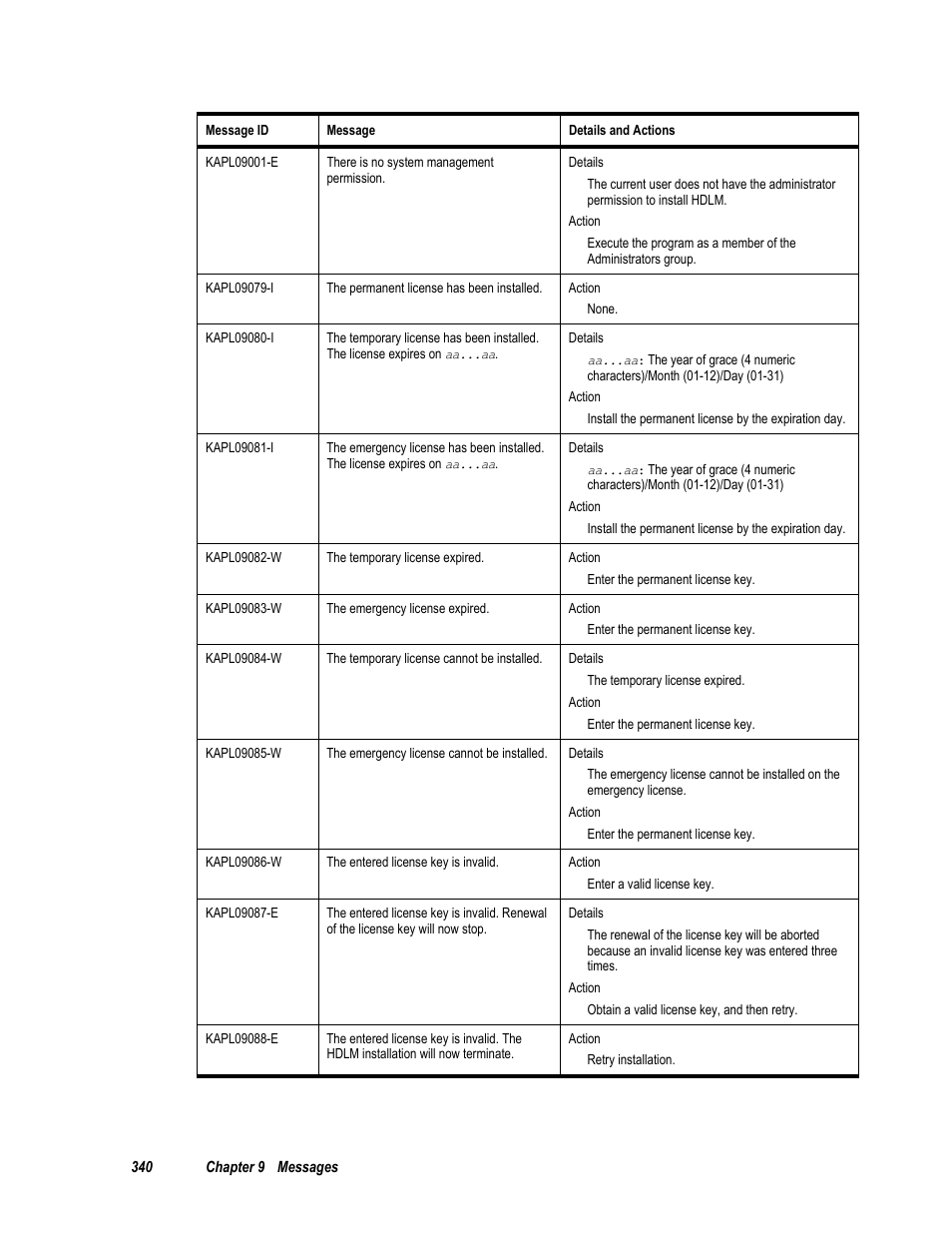 HP Hitachi Dynamic Link Manager Software User Manual | Page 356 / 411