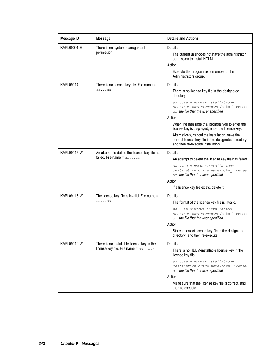 HP Hitachi Dynamic Link Manager Software User Manual | Page 358 / 411