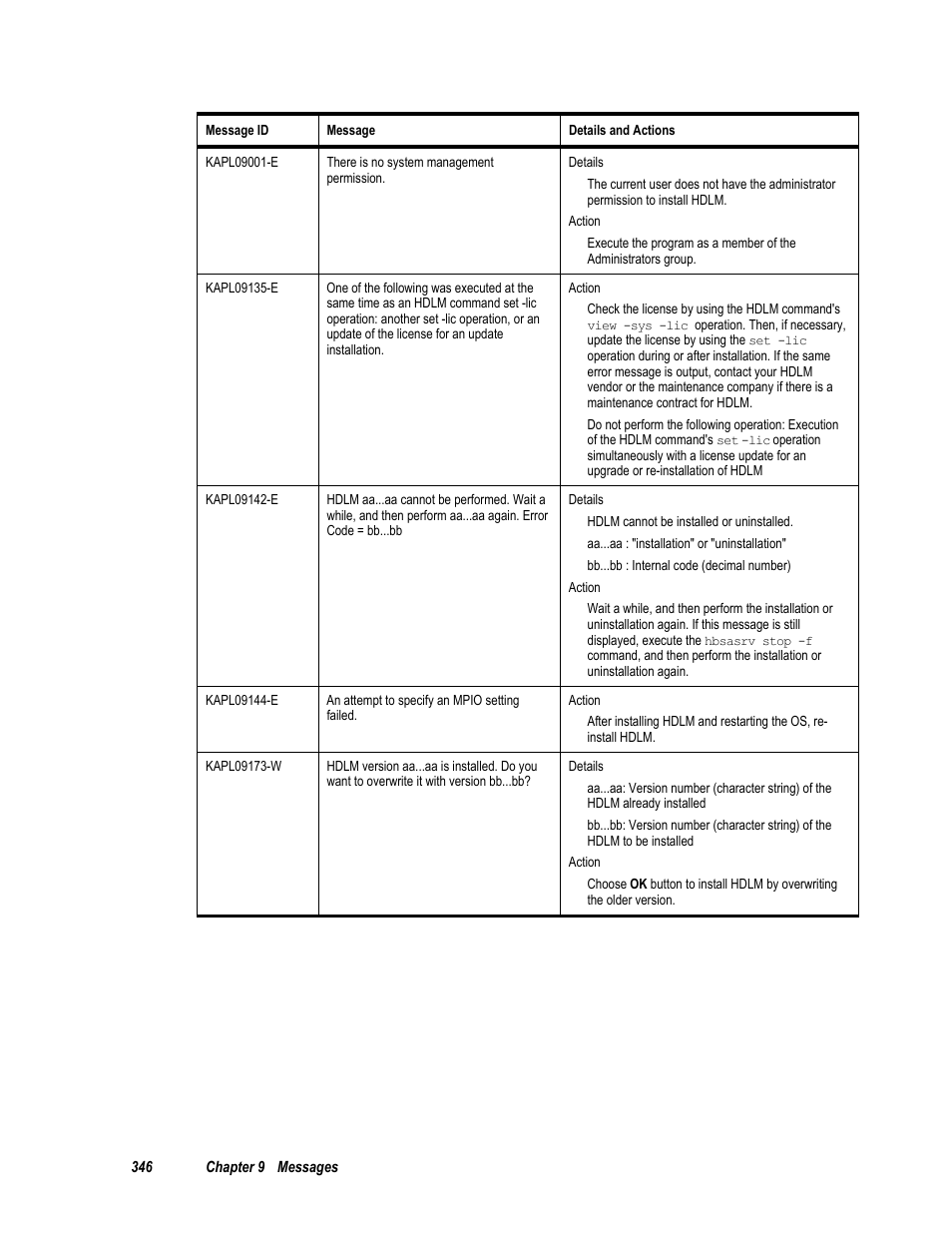 HP Hitachi Dynamic Link Manager Software User Manual | Page 362 / 411