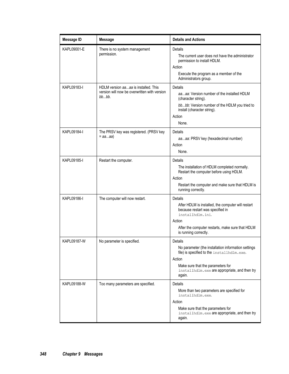 HP Hitachi Dynamic Link Manager Software User Manual | Page 364 / 411