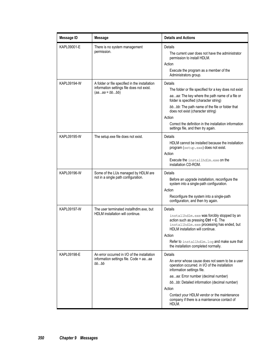 HP Hitachi Dynamic Link Manager Software User Manual | Page 366 / 411