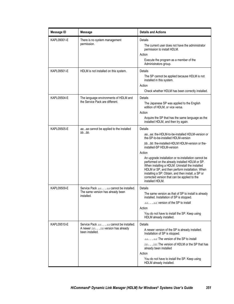 HP Hitachi Dynamic Link Manager Software User Manual | Page 367 / 411