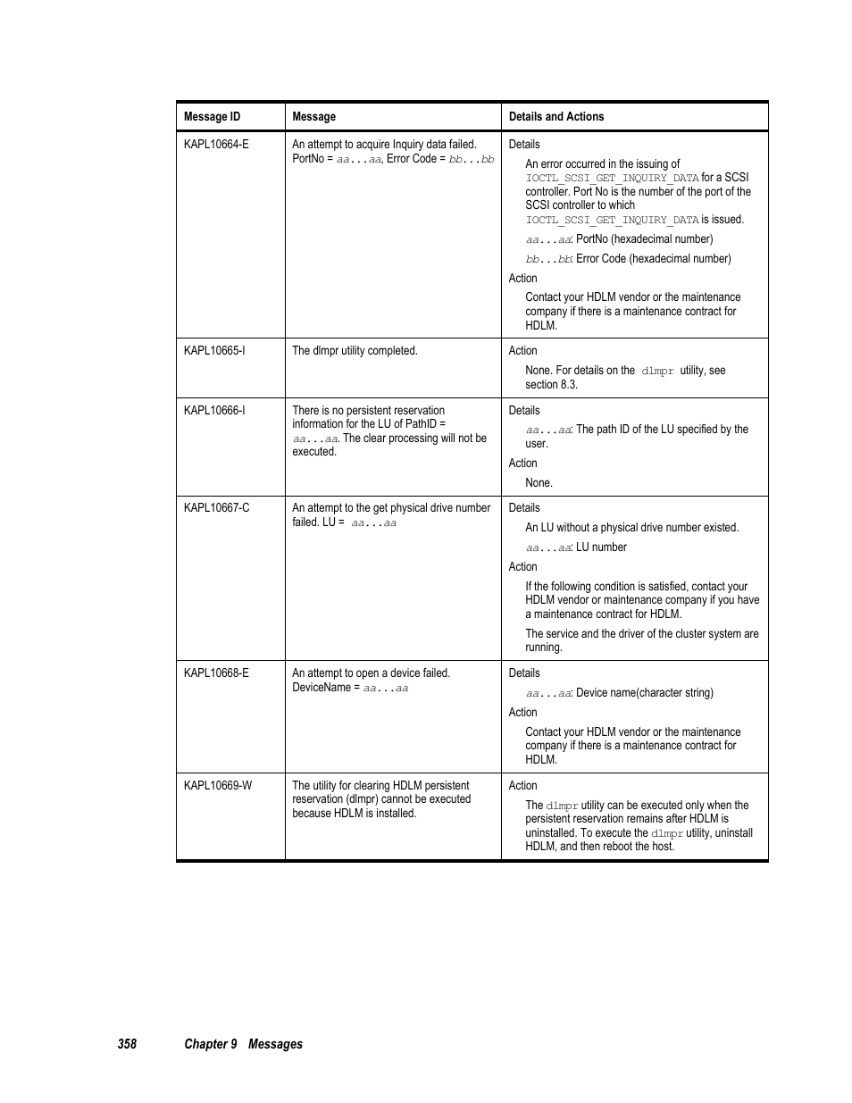 HP Hitachi Dynamic Link Manager Software User Manual | Page 374 / 411