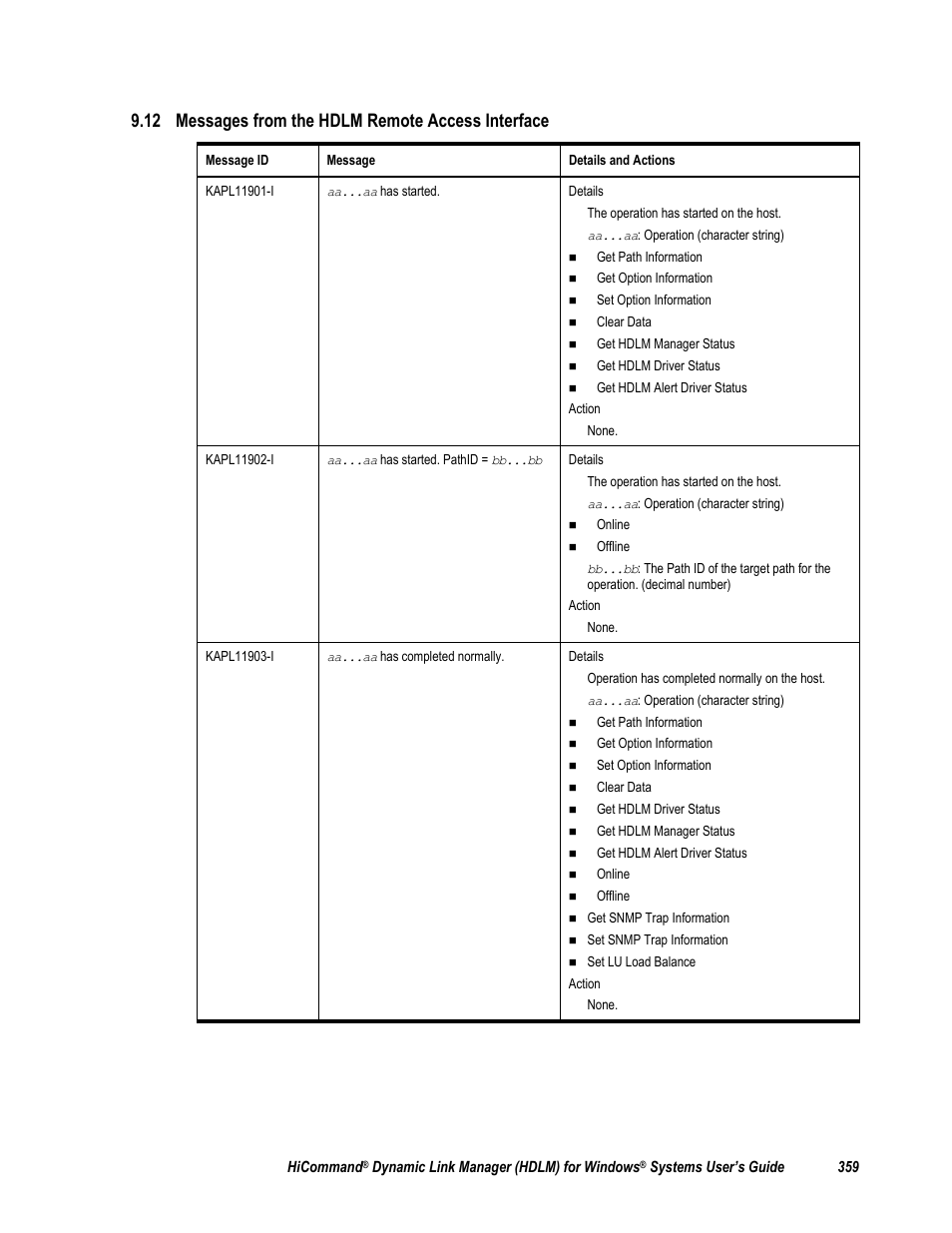 12 messages from the hdlm remote access interface | HP Hitachi Dynamic Link Manager Software User Manual | Page 375 / 411
