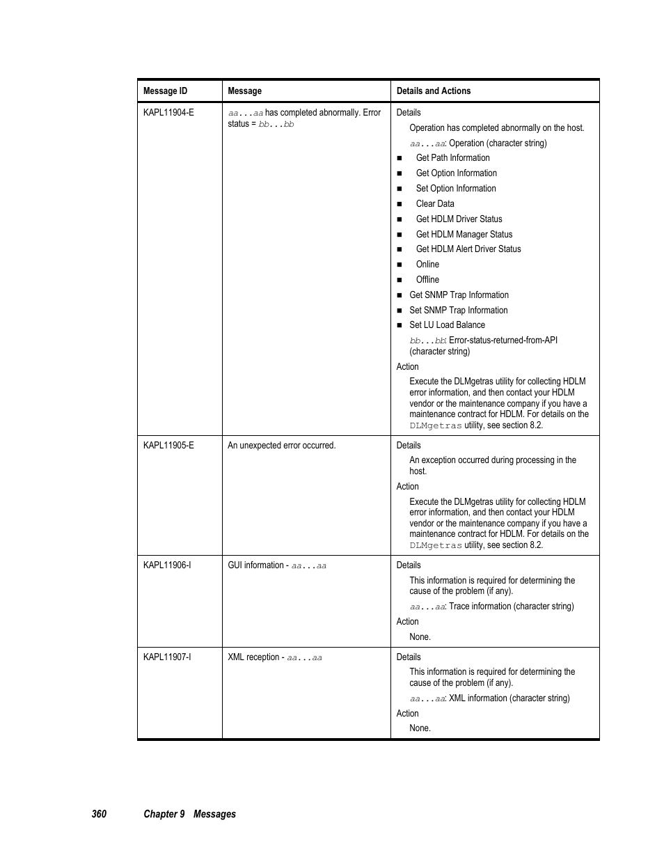 HP Hitachi Dynamic Link Manager Software User Manual | Page 376 / 411