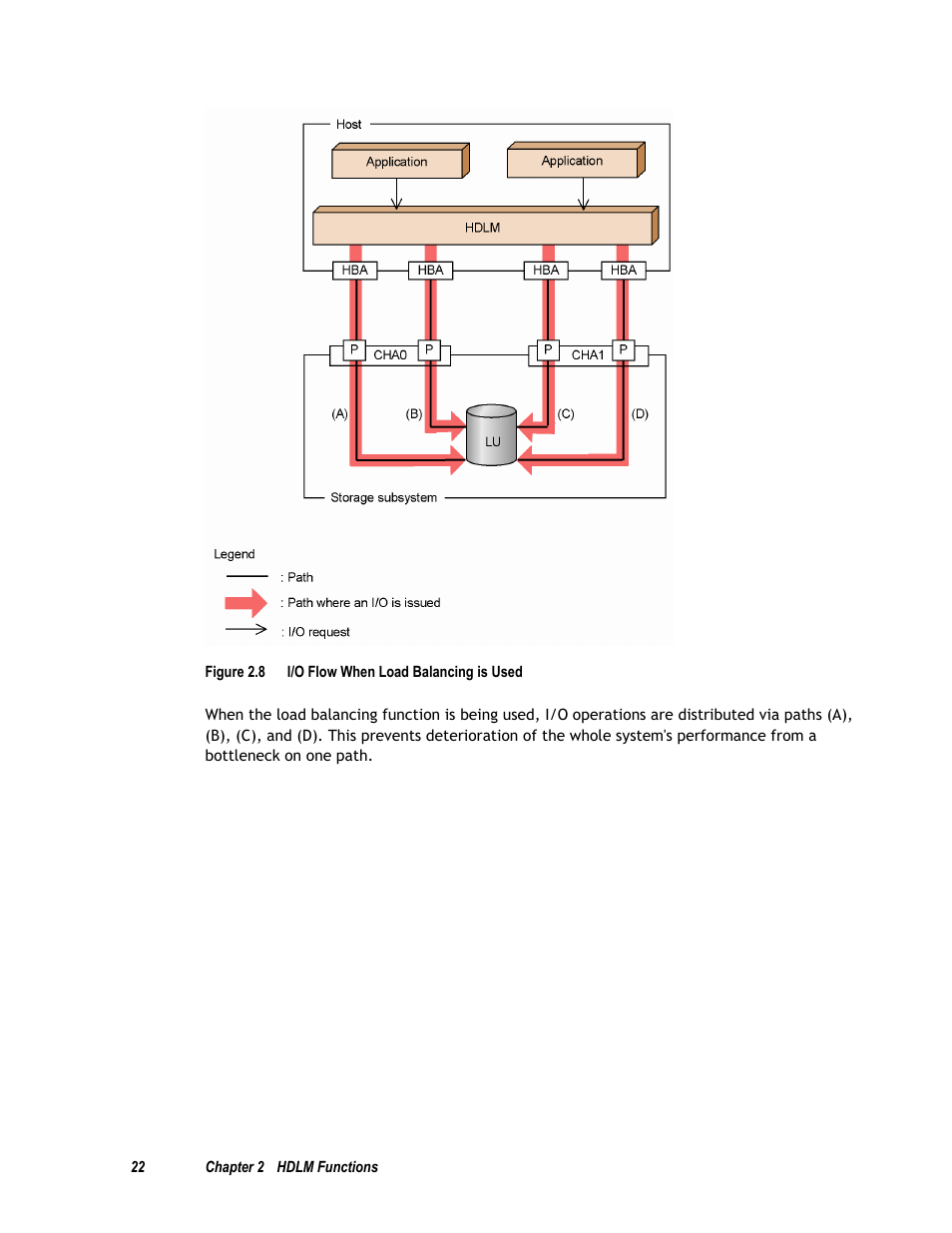 HP Hitachi Dynamic Link Manager Software User Manual | Page 38 / 411