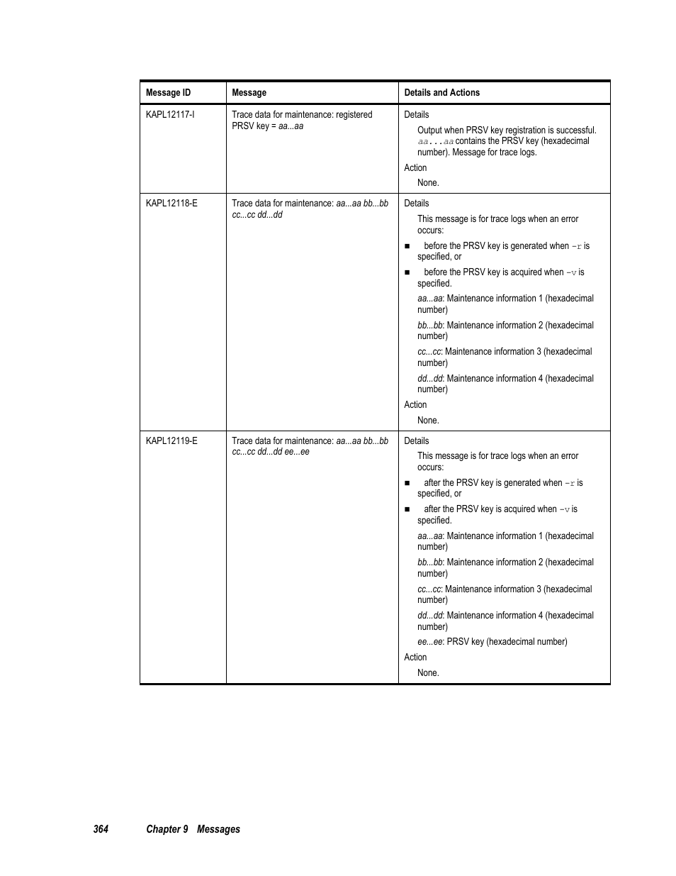 HP Hitachi Dynamic Link Manager Software User Manual | Page 380 / 411
