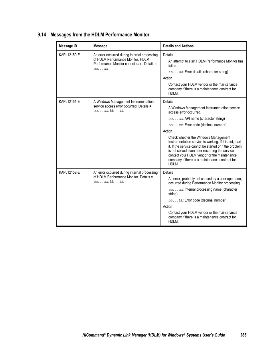 14 messages from the hdlm performance monitor, Ion 9.14) | HP Hitachi Dynamic Link Manager Software User Manual | Page 381 / 411