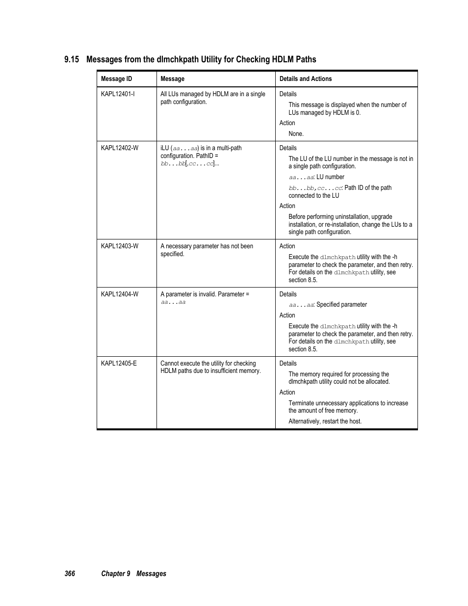 HP Hitachi Dynamic Link Manager Software User Manual | Page 382 / 411