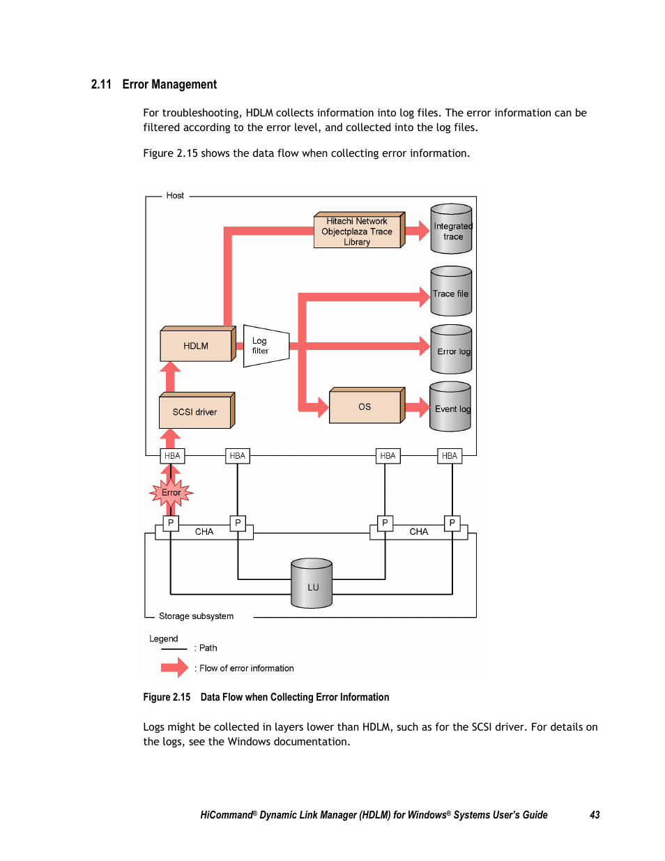 11 error management | HP Hitachi Dynamic Link Manager Software User Manual | Page 59 / 411