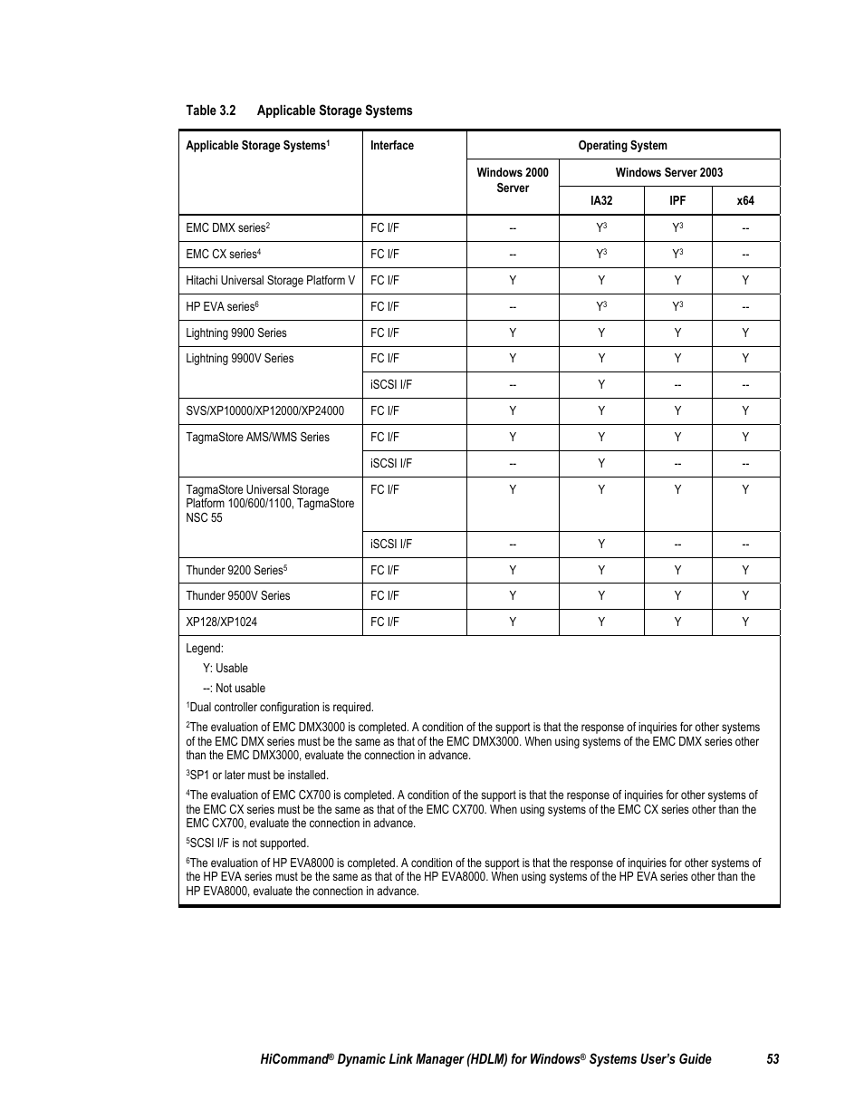 HP Hitachi Dynamic Link Manager Software User Manual | Page 69 / 411