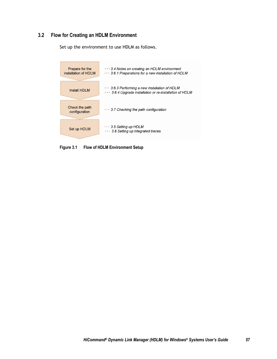 2 flow for creating an hdlm environment, Ion 3.2) | HP Hitachi Dynamic Link Manager Software User Manual | Page 73 / 411