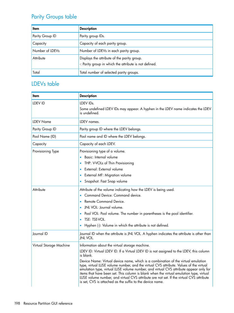 Parity groups table, Ldevs table | HP XP7 Storage User Manual | Page 198 / 338