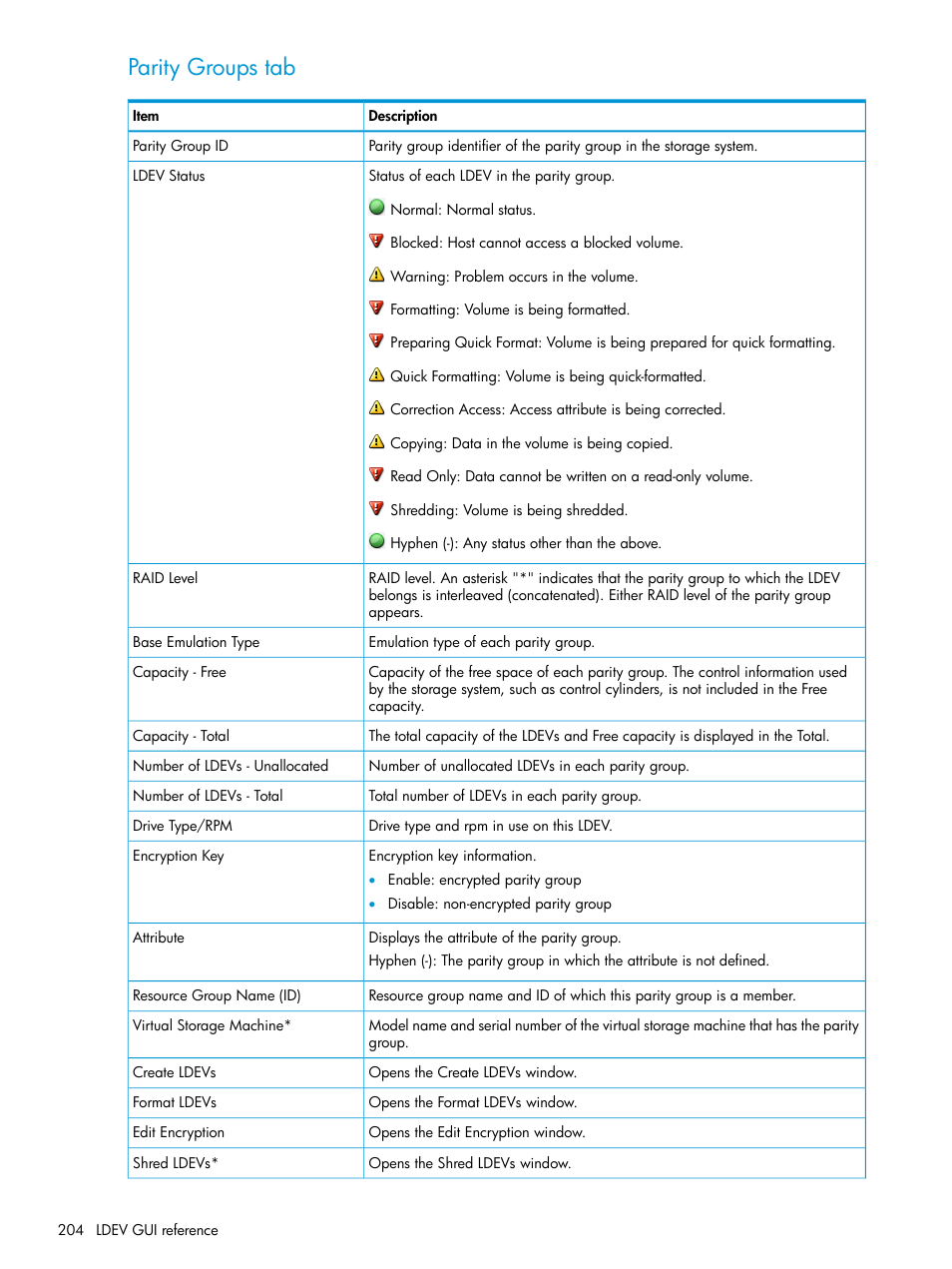 Parity groups tab | HP XP7 Storage User Manual | Page 204 / 338