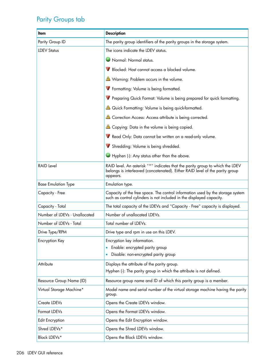 Parity groups tab | HP XP7 Storage User Manual | Page 206 / 338