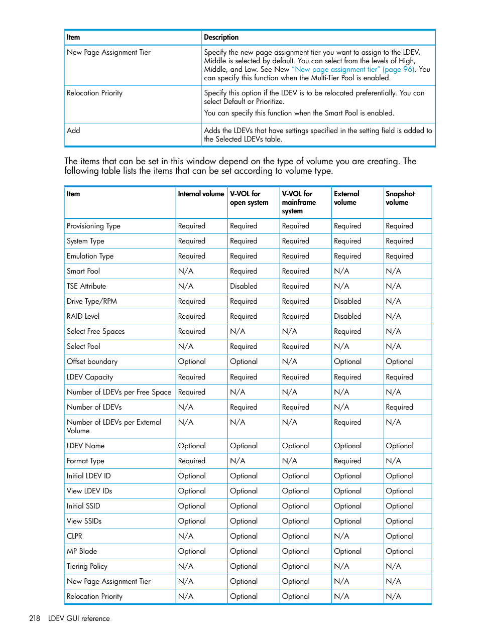 HP XP7 Storage User Manual | Page 218 / 338