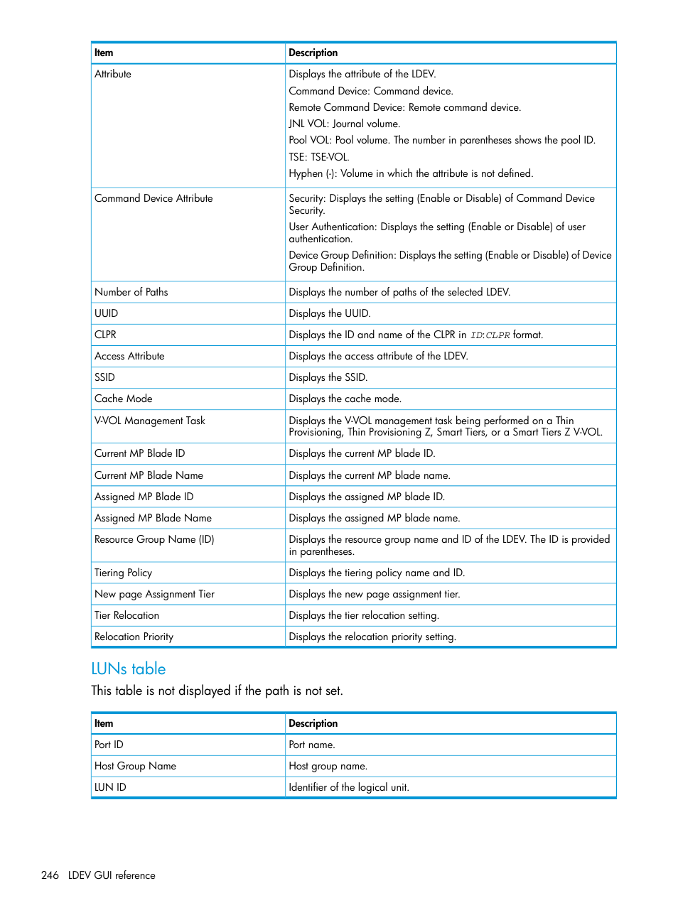 Luns table | HP XP7 Storage User Manual | Page 246 / 338