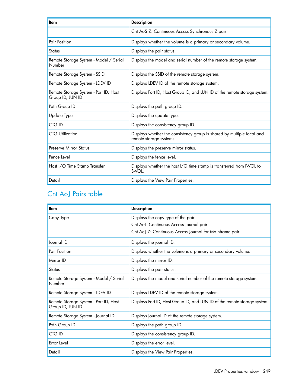 Cnt ac-j pairs table | HP XP7 Storage User Manual | Page 249 / 338