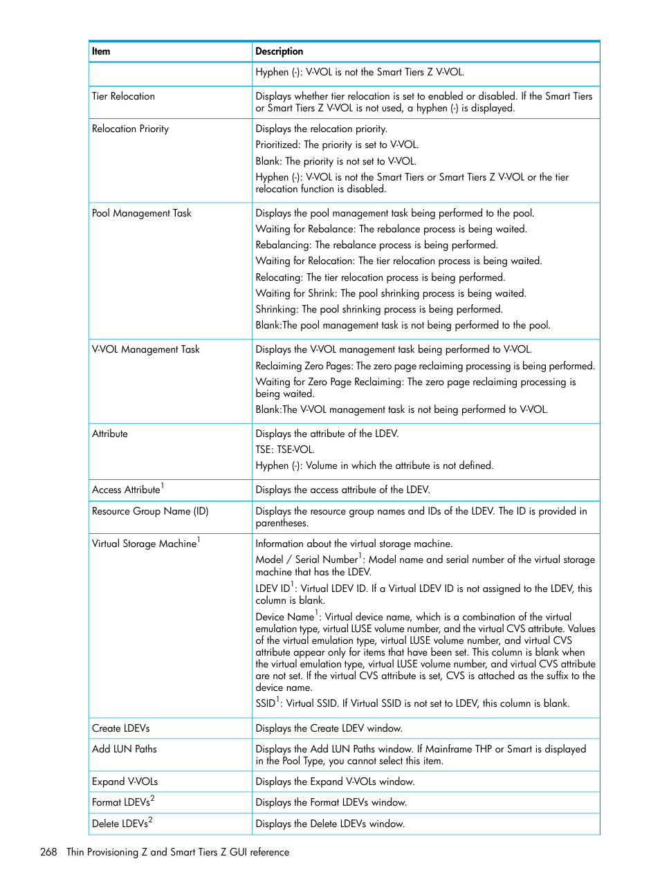 HP XP7 Storage User Manual | Page 268 / 338