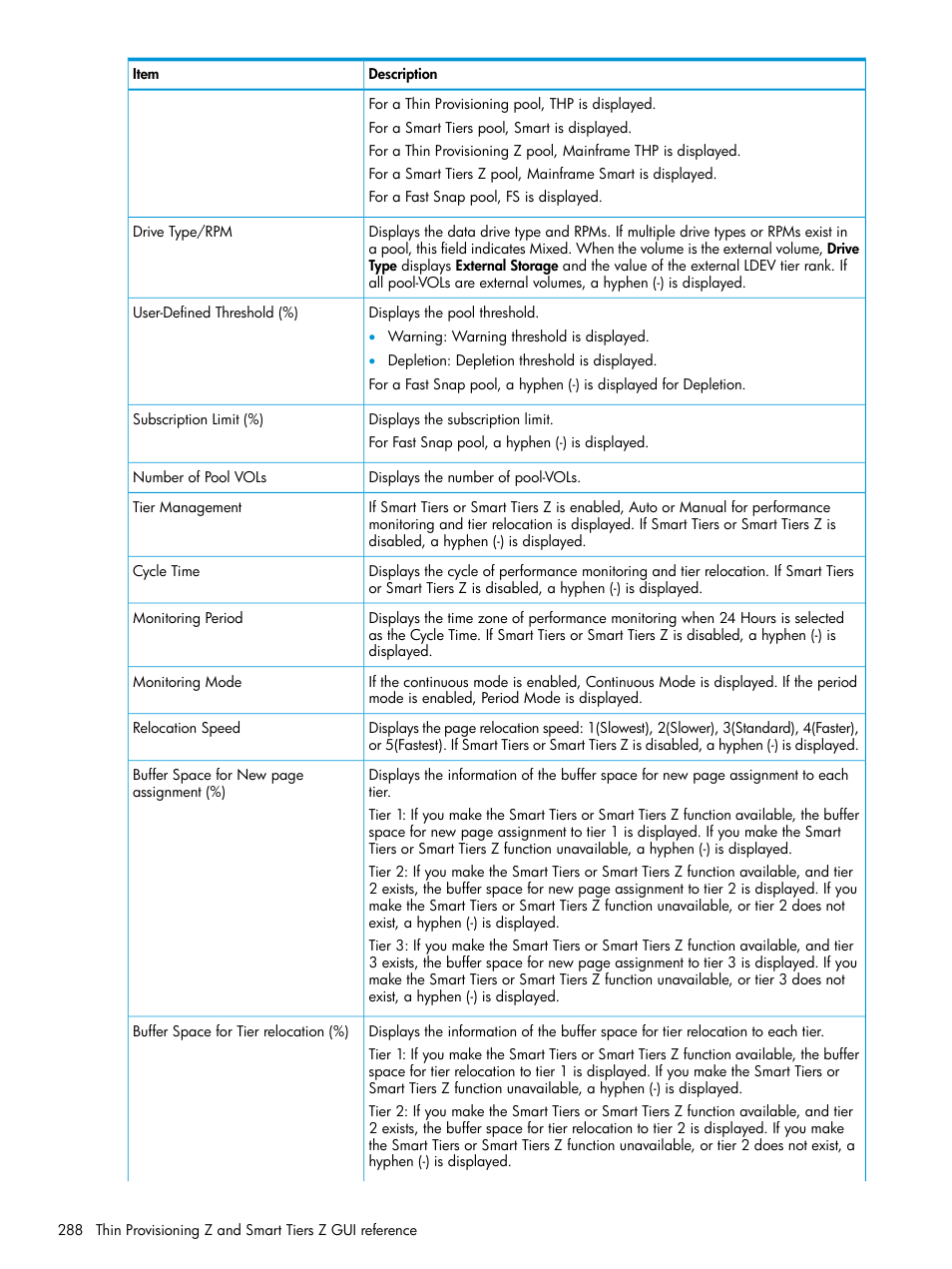 HP XP7 Storage User Manual | Page 288 / 338