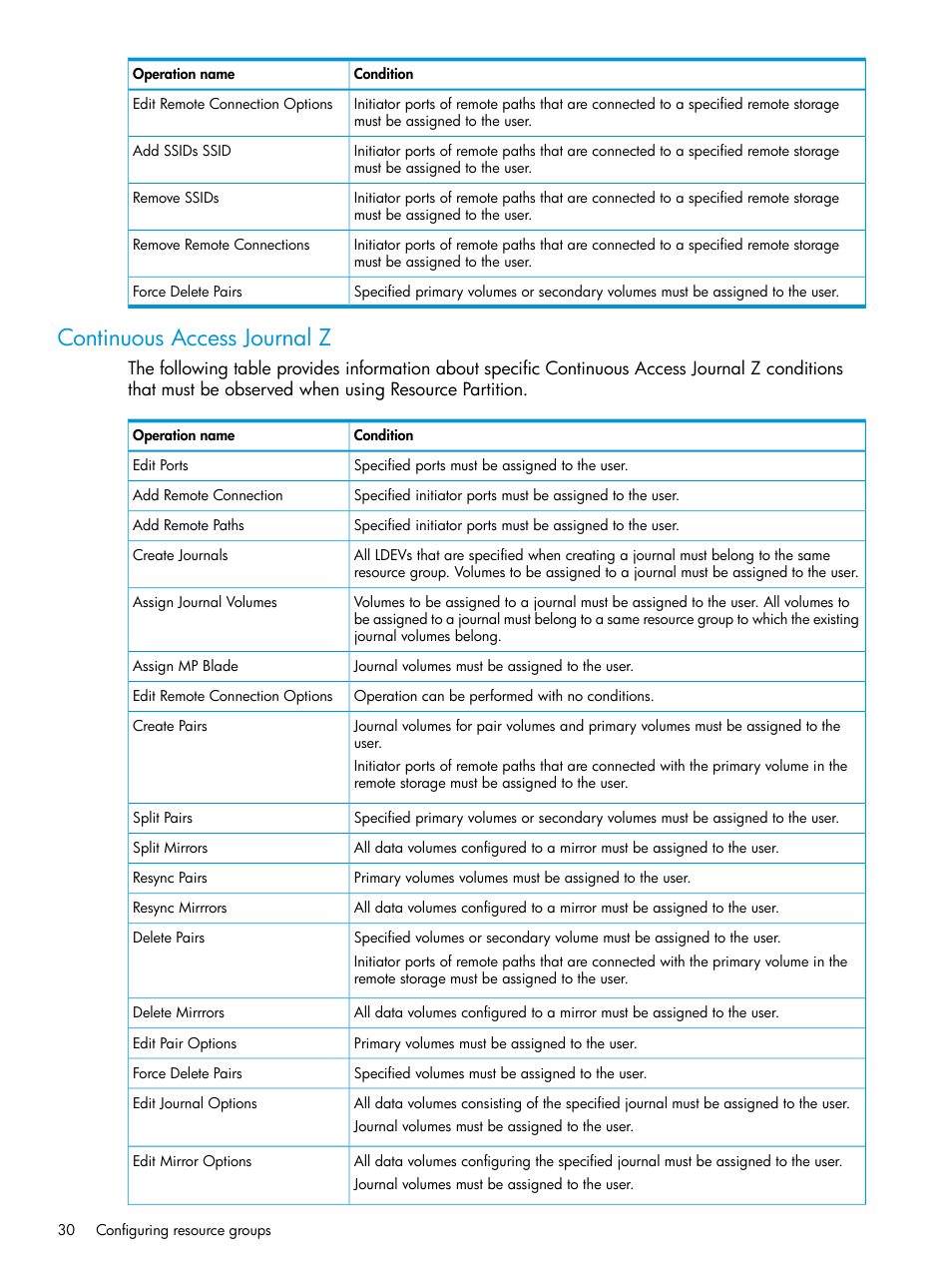 Continuous access journal z | HP XP7 Storage User Manual | Page 30 / 338