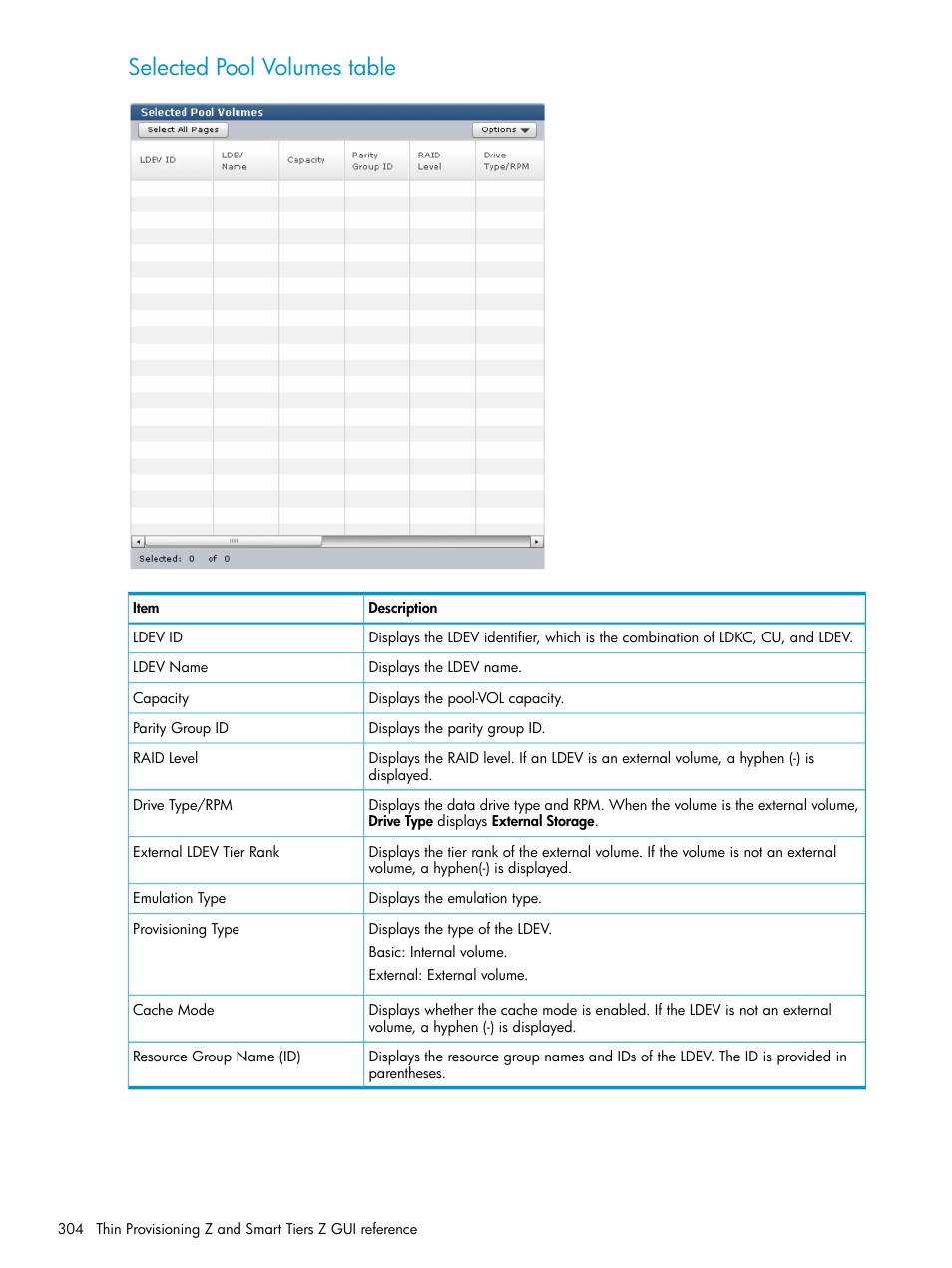 Selected pool volumes table | HP XP7 Storage User Manual | Page 304 / 338