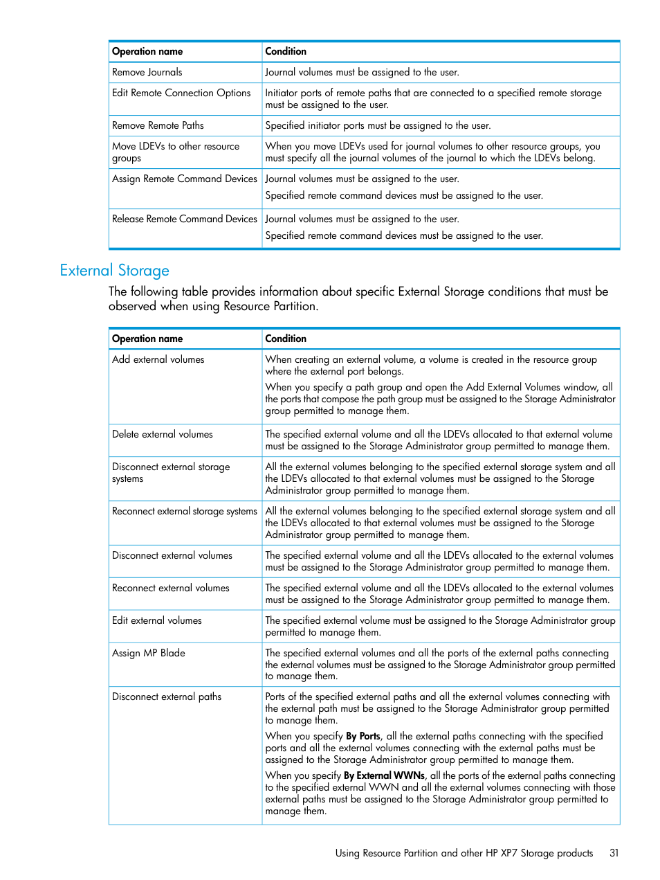 External storage | HP XP7 Storage User Manual | Page 31 / 338