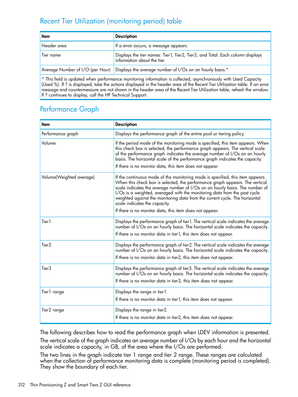 Recent tier utilization (monitoring period) table, Performance graph | HP XP7 Storage User Manual | Page 312 / 338