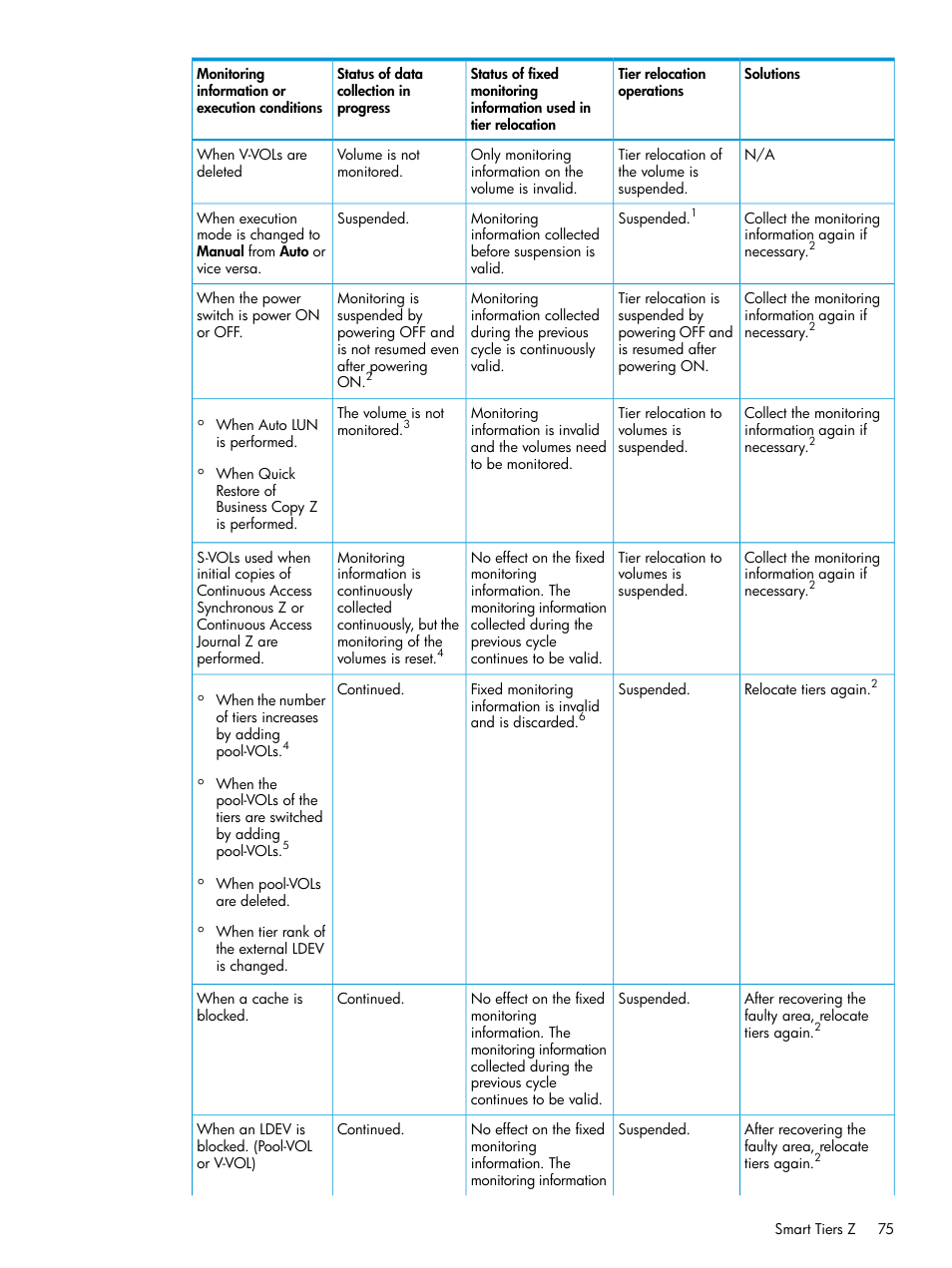 HP XP7 Storage User Manual | Page 75 / 338