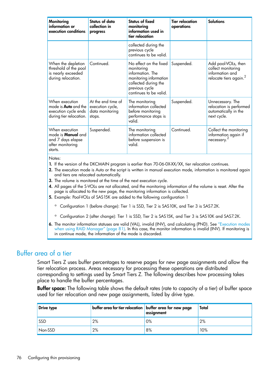 Buffer area of a tier | HP XP7 Storage User Manual | Page 76 / 338