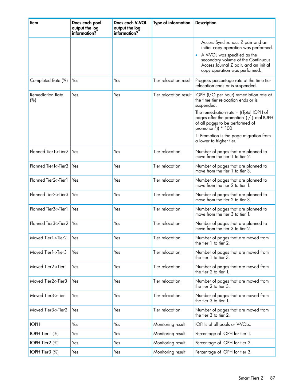 HP XP7 Storage User Manual | Page 87 / 338