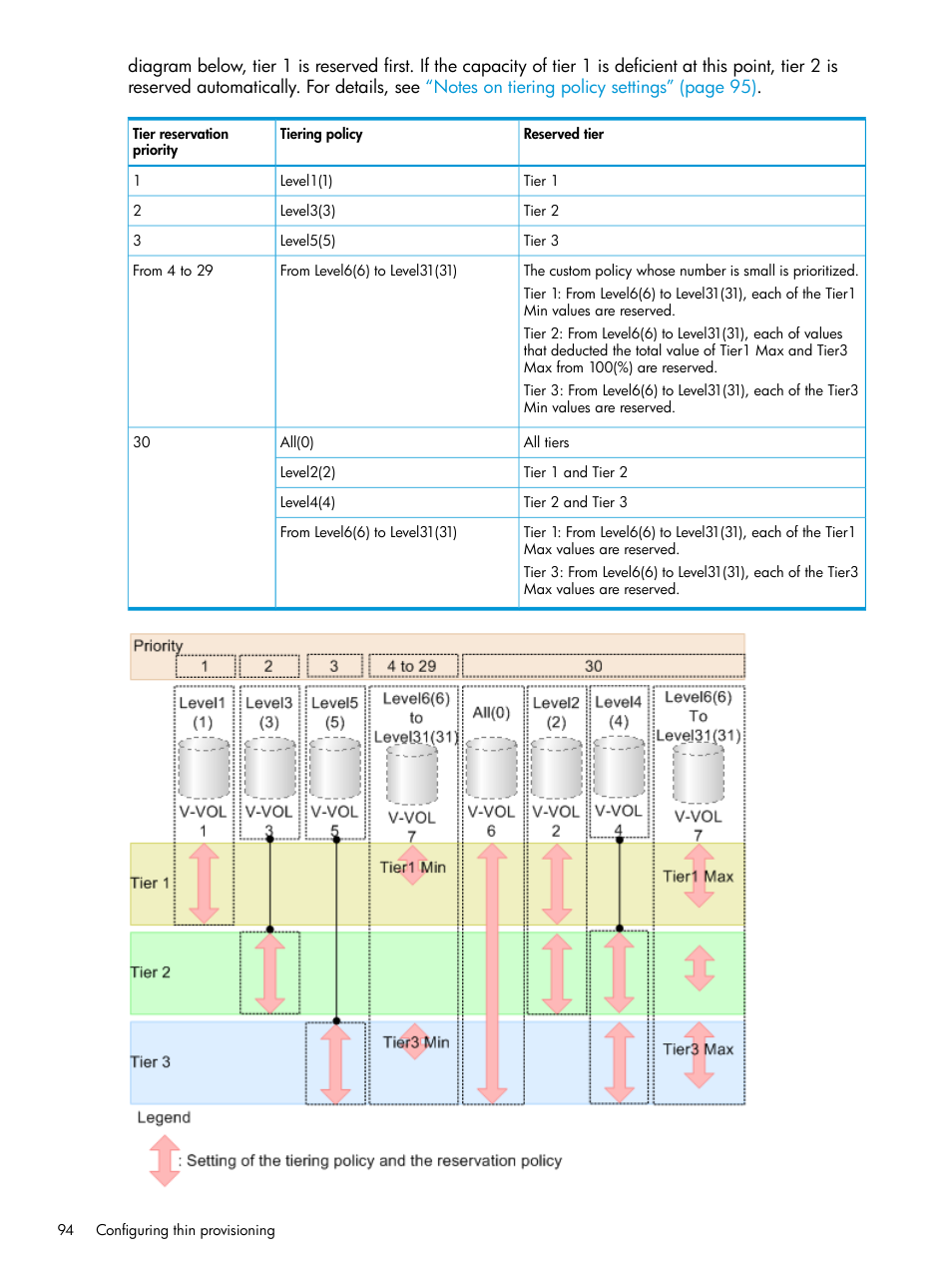 HP XP7 Storage User Manual | Page 94 / 338
