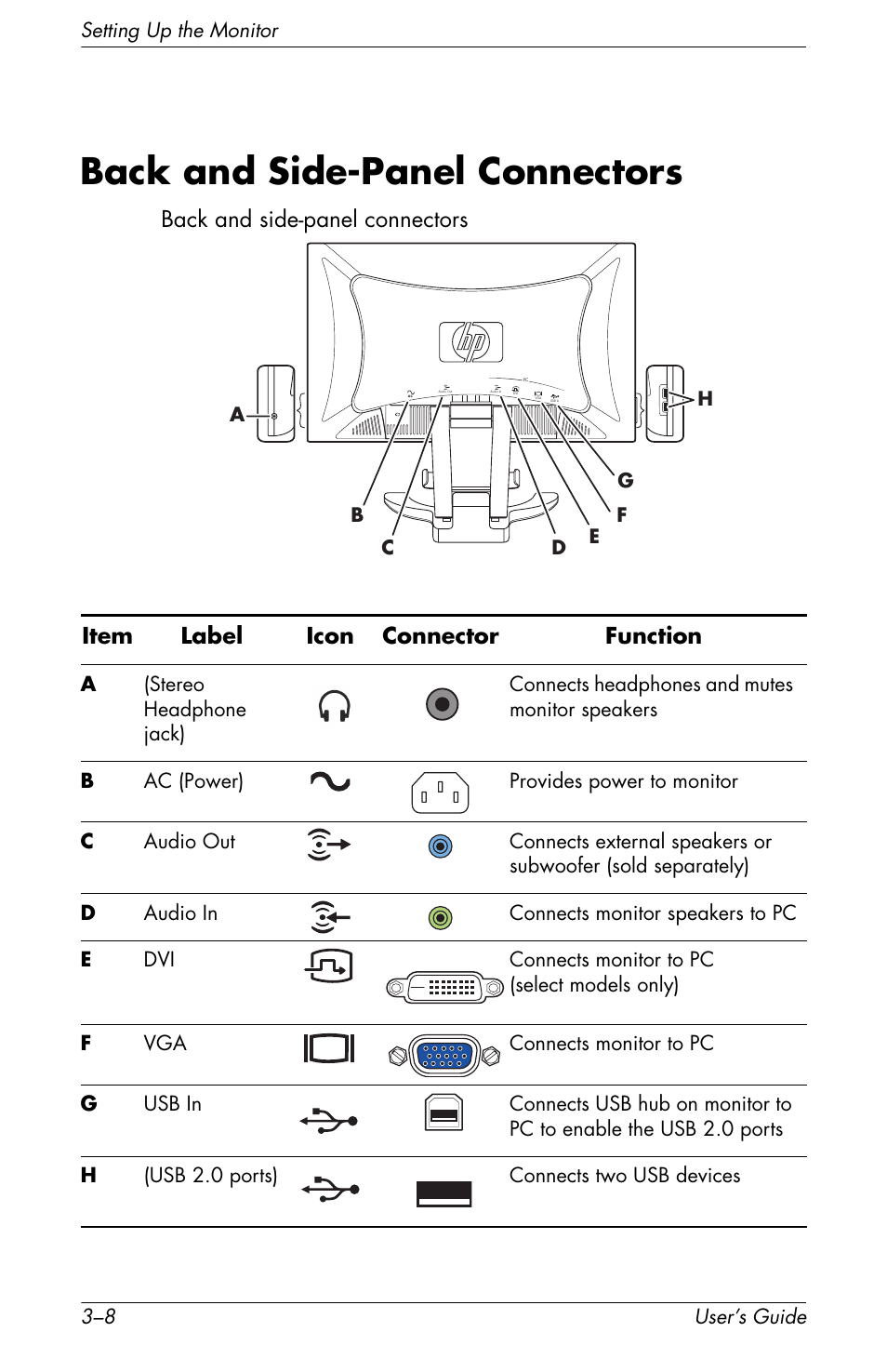 Back and side-panel connectors, Back and side-panel connectors –8, Item label icon connector function | HP f2105 21 inch LCD Monitor User Manual | Page 28 / 74