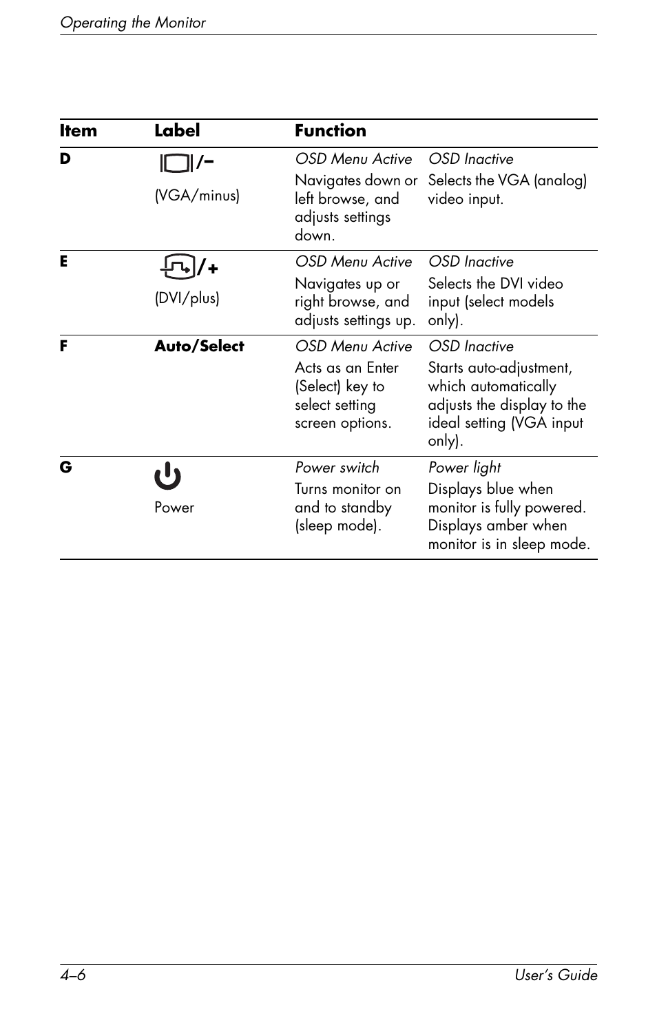 HP f2105 21 inch LCD Monitor User Manual | Page 42 / 74