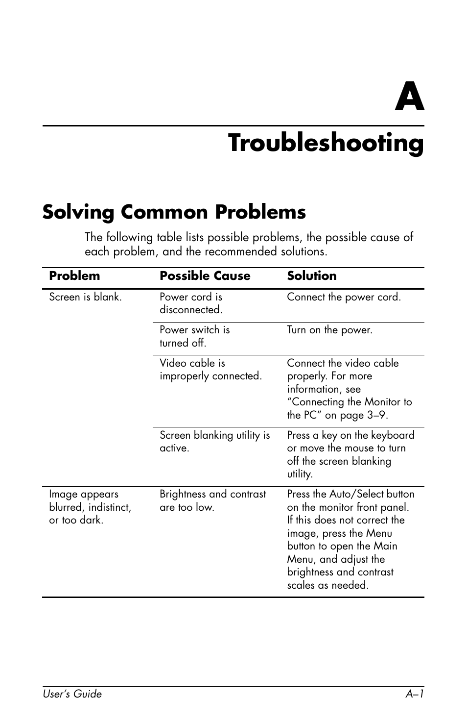 Troubleshooting, Solving common problems, A troubleshooting | HP f2105 21 inch LCD Monitor User Manual | Page 57 / 74